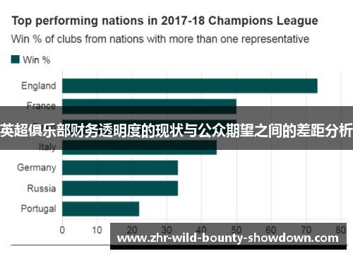 英超俱乐部财务透明度的现状与公众期望之间的差距分析 英超俱乐部财务透明度的现状与公众期望之间的差距分析