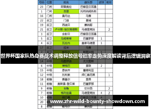 世界杯国家队热身赛战术调整释放信号赔率走势深度解读背后逻辑洞察 世界杯国家队热身赛战术调整释放信号赔率走势深度解读背后逻辑洞察