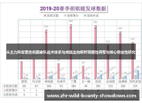 从主力阵容更迭看国家队战术体系与成绩走向解析周期性调整与核心稳定性研究 从主力阵容更迭看国家队战术体系与成绩走向解析周期性调整与核心稳定性研究