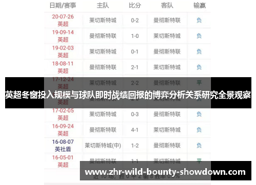 英超冬窗投入规模与球队即时战绩回报的博弈分析关系研究全景观察 英超冬窗投入规模与球队即时战绩回报的博弈分析关系研究全景观察
