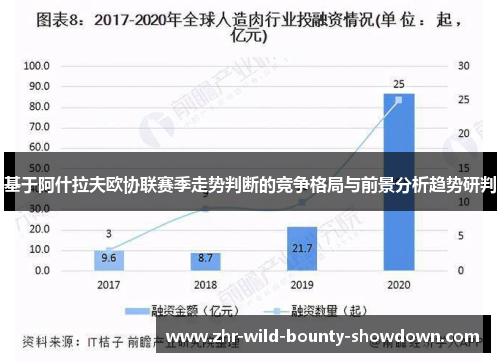 基于阿什拉夫欧协联赛季走势判断的竞争格局与前景分析趋势研判