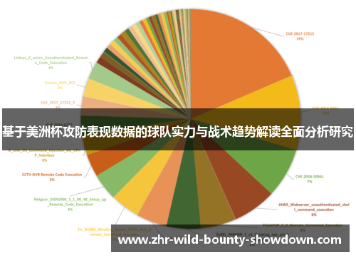 基于美洲杯攻防表现数据的球队实力与战术趋势解读全面分析研究 基于美洲杯攻防表现数据的球队实力与战术趋势解读全面分析研究