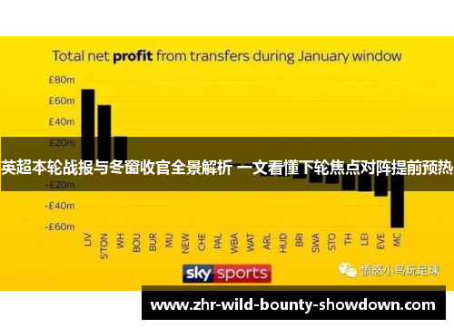 英超本轮战报与冬窗收官全景解析 一文看懂下轮焦点对阵提前预热