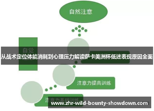 从战术定位体能消耗到心理压力解读萨卡美洲杯低迷表现原因全面 从战术定位体能消耗到心理压力解读萨卡美洲杯低迷表现原因全面