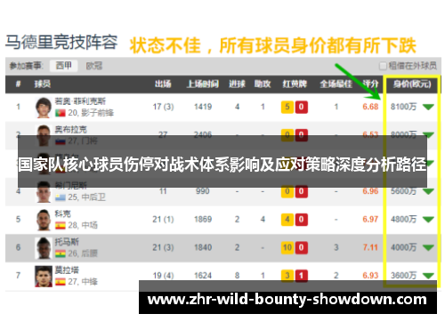 国家队核心球员伤停对战术体系影响及应对策略深度分析路径 国家队核心球员伤停对战术体系影响及应对策略深度分析路径