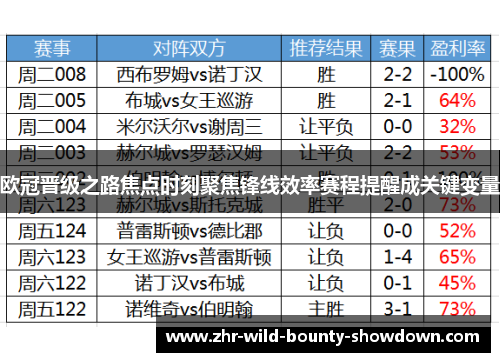 欧冠晋级之路焦点时刻聚焦锋线效率赛程提醒成关键变量